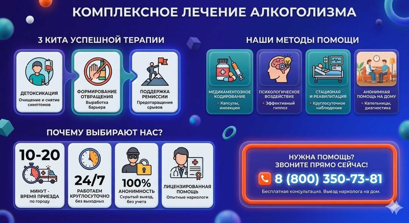 Инфографика о методах лечения алкоголизма в Зуевке: детоксикация, кодирование и анонимная помощь на дому от клиники Похмельная служба.